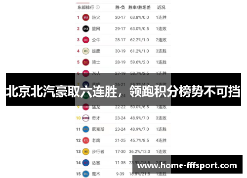 北京北汽豪取六连胜，领跑积分榜势不可挡