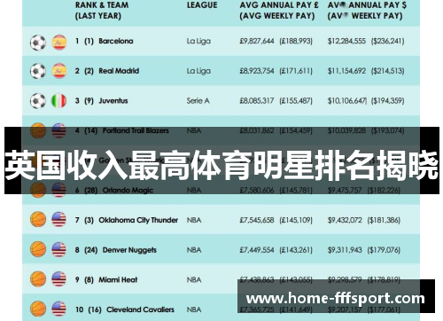 英国收入最高体育明星排名揭晓